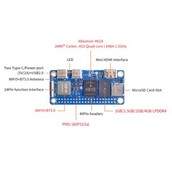 Orange Pi Zero 2W