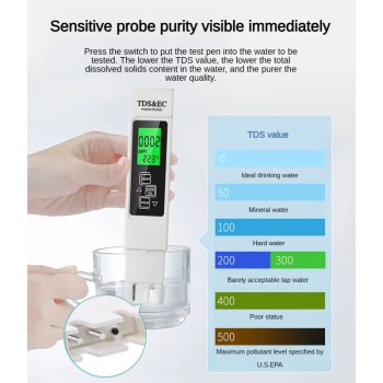 EC & TDS Digital Water Quality Tester