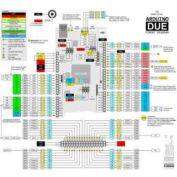 Arduino Due R3 Development Board with SAM3X8E ARM Cortex-M3 Microcontroller