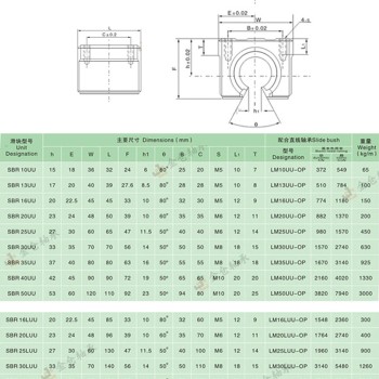 Linear bearing SBR12UU