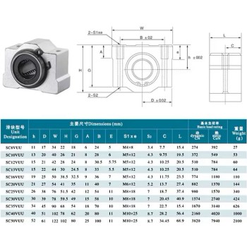 Linear Bearing SC20VUU