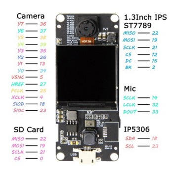 TTGO T-Camera Fish-eye Plus ESP32-DOWDQ6 8MB SRAM OV2640 Camera Module 1.3 Inch Display With WiFi bluetooth