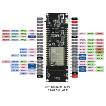 T18-Energy Bluetooth and Wi-Fi Ver3.0 Module with ESP32 Processor