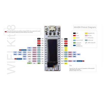 Wemos ESP8266 Development Board with OLED Display