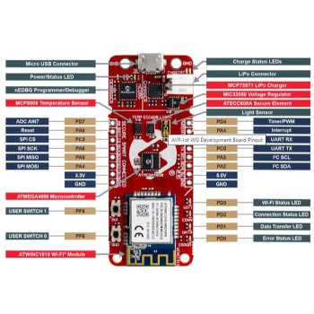 Microchip AC164160 AVR-IOT WG Development Board