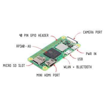 Raspberry Pi ZERO 2 W Board