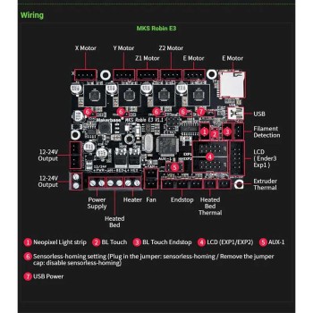 MKS Robin E3D 3D Printer Motherboard from Makerbase