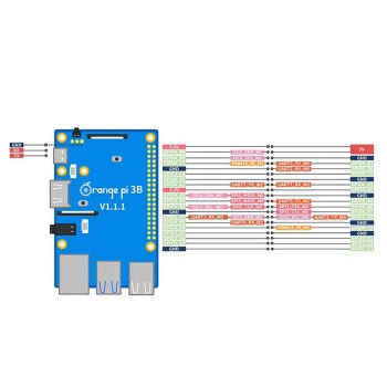 Orange Pi 3B board 2G memory