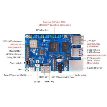 Orange Pi 3B board 2G memory