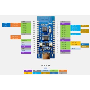 Classic ESP32C3 development board