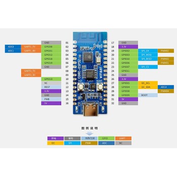 Simple ESP32C3 Development Board