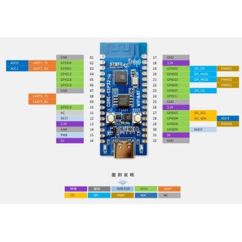 ESP32C3 development board with LCD board