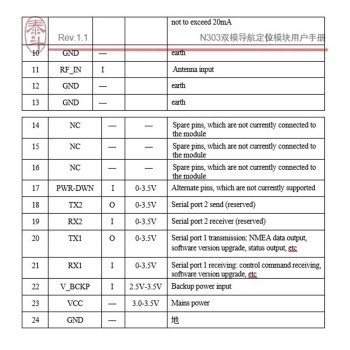 N303-3 Satellite Positioning Chip