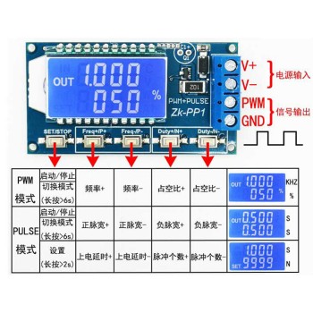 Triple-Channel PWM Generator with Display