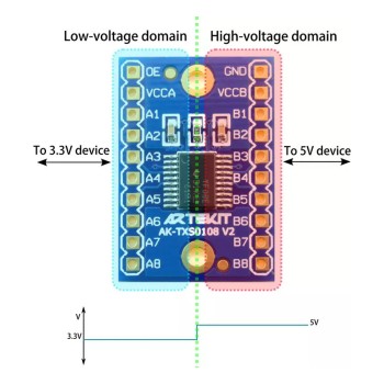 TXS0108E 8-Channel Bi-directional Logic Level Converter