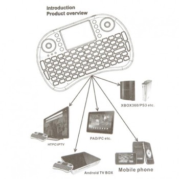 2.4G Mini Keyboard and Wireless Touchpad