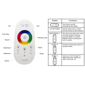 Wireless RGB Multi Color LED Controller [2.4GHz] [12V-24V]