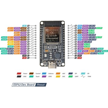 2 PCS ESP32 Wifi And Bluetooth Module With CP2102 Converter