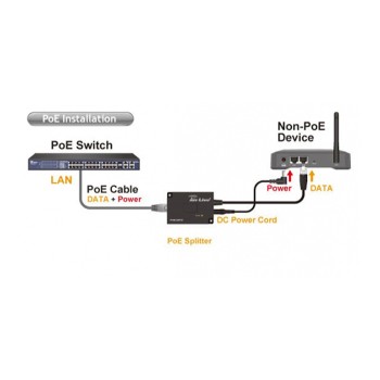 POE splitter with 2A 12V camera connection capability
