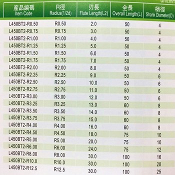 1 mm Double Flute Tungsten Carbide Ball Nose End Mill