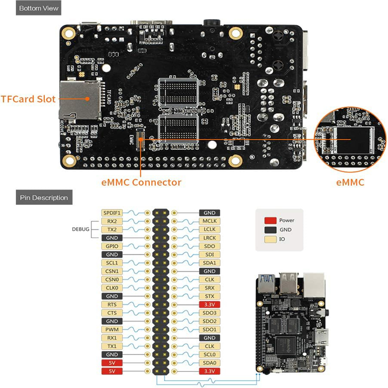 Firefly RK3328 Board with Cortex-A53 Core Supports Android and Ubuntu ...