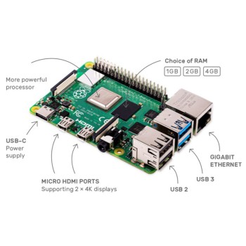Raspberry Pi 4 B board 4GB RAM