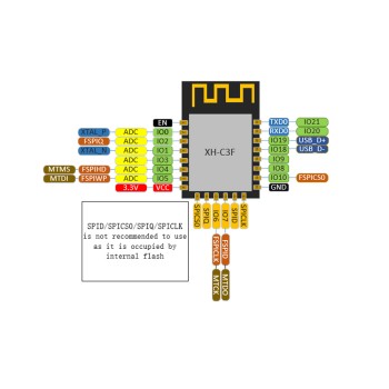 ESP32-XH-C3F single-core module with built-in Wi-Fi and Bluetooth